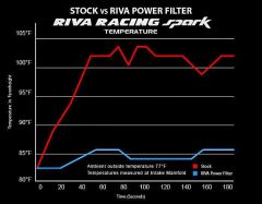 Riva Cold Air Intake S-d