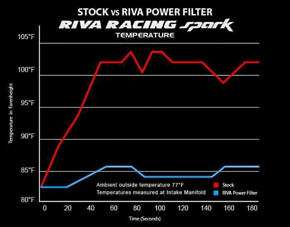 Riva Cold Air Intake S-d  Acid Concrete