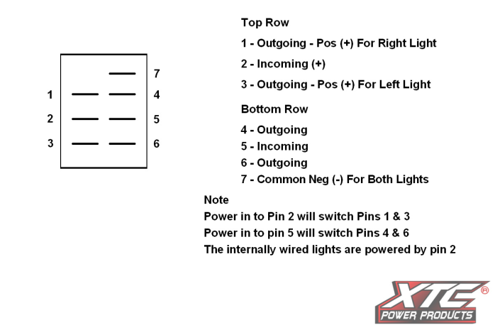 Xtc Power Products Dash Switch Body Dual Acc Red/red  Red/Red