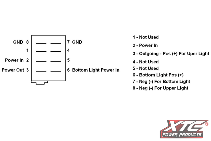 Xtc Power Products Dash Switch Body Single Acc Red/red